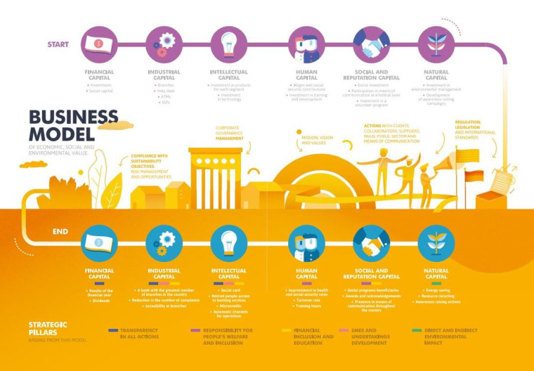 Macro銀行宣傳冊(cè)設(shè)計(jì)欣賞，時(shí)尚扁平插畫(huà)風(fēng)格