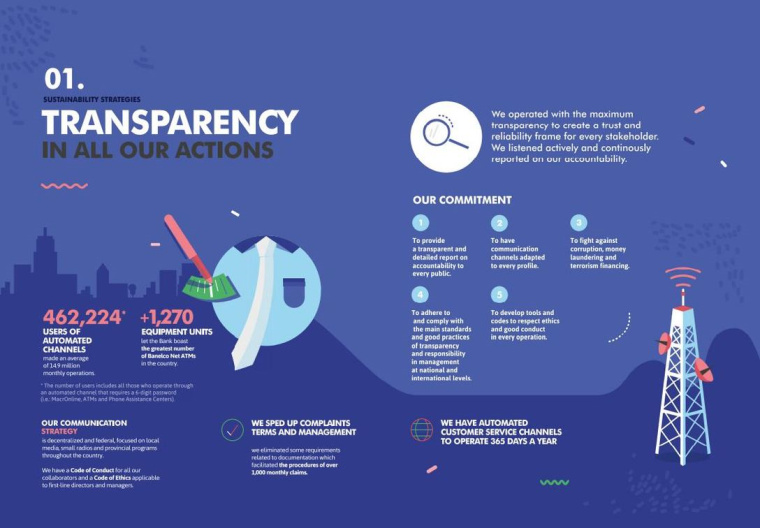 Macro銀行宣傳冊(cè)設(shè)計(jì)欣賞，時(shí)尚扁平插畫(huà)風(fēng)格