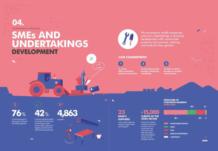 Macro銀行宣傳冊(cè)設(shè)計(jì)欣賞，時(shí)尚扁平插畫(huà)風(fēng)格