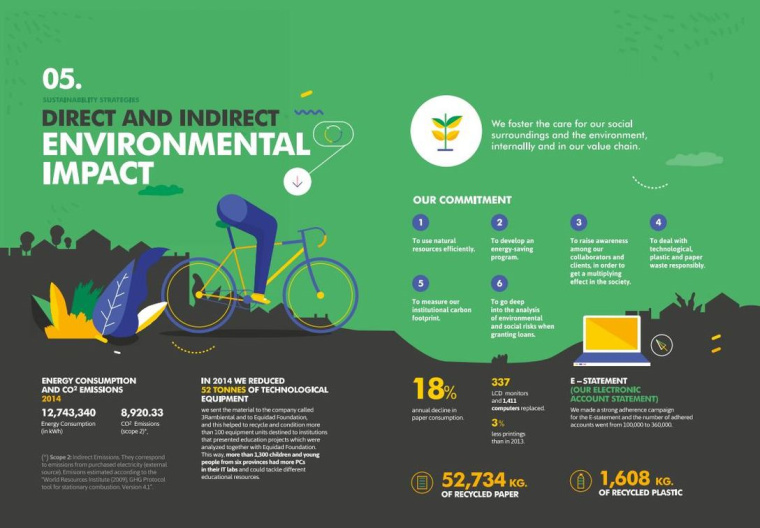 Macro銀行宣傳冊(cè)設(shè)計(jì)欣賞，時(shí)尚扁平插畫風(fēng)格