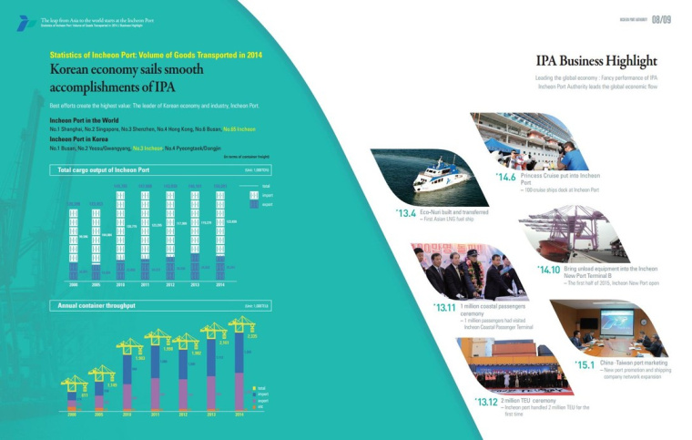 ICPA海運(yùn)貨運(yùn)宣傳畫(huà)冊(cè)設(shè)計(jì)欣賞，以logo圖形為版式元素