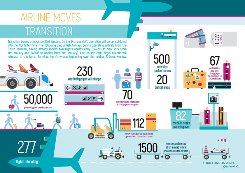 信息圖表設計-上海平面設計公司教程
