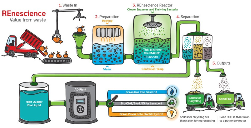 信息圖表設計-上海平面設計公司教程