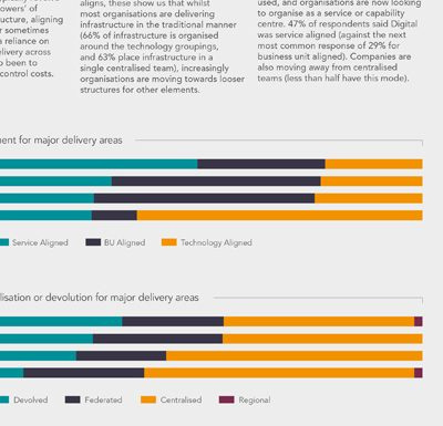 信息圖表設計-在年度報告設計中巧妙使用信息圖表
