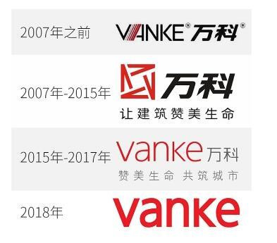 萬科新logo設(shè)計