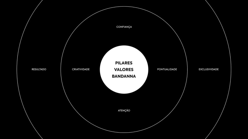 BANDANNA 音樂文化公司品牌形象設(shè)計-logo-vi設(shè)計