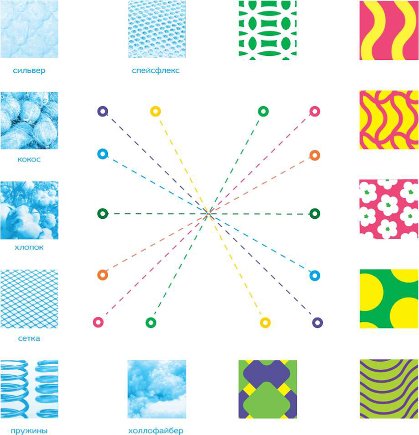 TORIS KINDY 兒童床墊品牌全案策劃品牌創(chuàng)建塑造-命名/logo設(shè)計/品牌形象設(shè)計 TORIS KINDY 兒童床墊品牌全案策劃品牌創(chuàng)建塑造-命名/logo設(shè)計/品牌形象設(shè)計