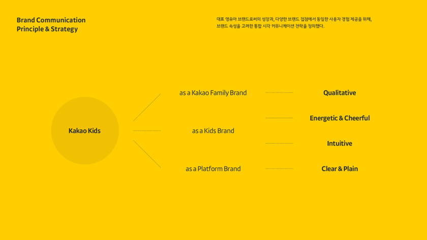 Kakao 卡考兒童品牌體驗(yàn)設(shè)計(jì)策劃