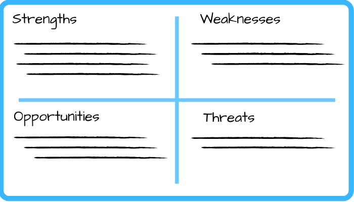 SWOT分析2×2網(wǎng)格