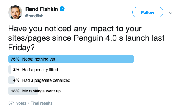 4種促進(jìn)內(nèi)容營(yíng)銷的互動(dòng)內(nèi)容-民意調(diào)查