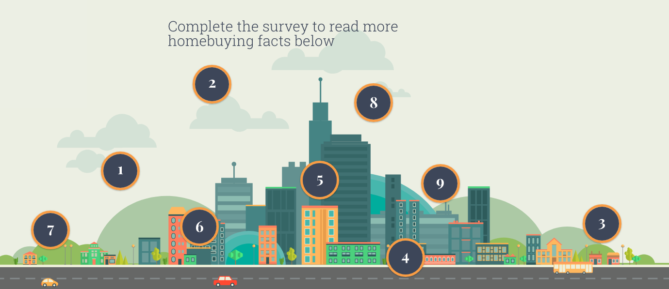 4種促進(jìn)內(nèi)容營(yíng)銷的互動(dòng)內(nèi)容-互動(dòng)網(wǎng)站