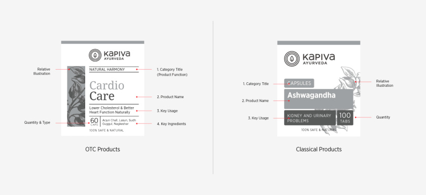 Kapiva處方藥藥品包裝設(shè)計(jì)，嚴(yán)謹(jǐn)?shù)纳珘K加植物插圖