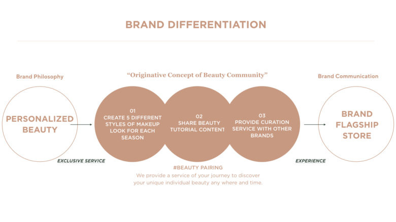 m?rir化妝品品牌vi視覺形象設(shè)計與包裝設(shè)計