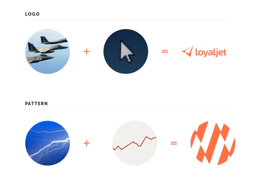 LoyalJet 航空服務公司企業(yè)飛機logo設計與閃電vi設計