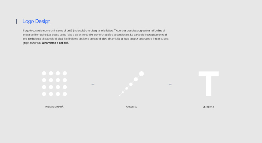 Tera Energy 能源咨詢公司logo設(shè)計vi設(shè)計，動態(tài)圓點科技風(fēng)格