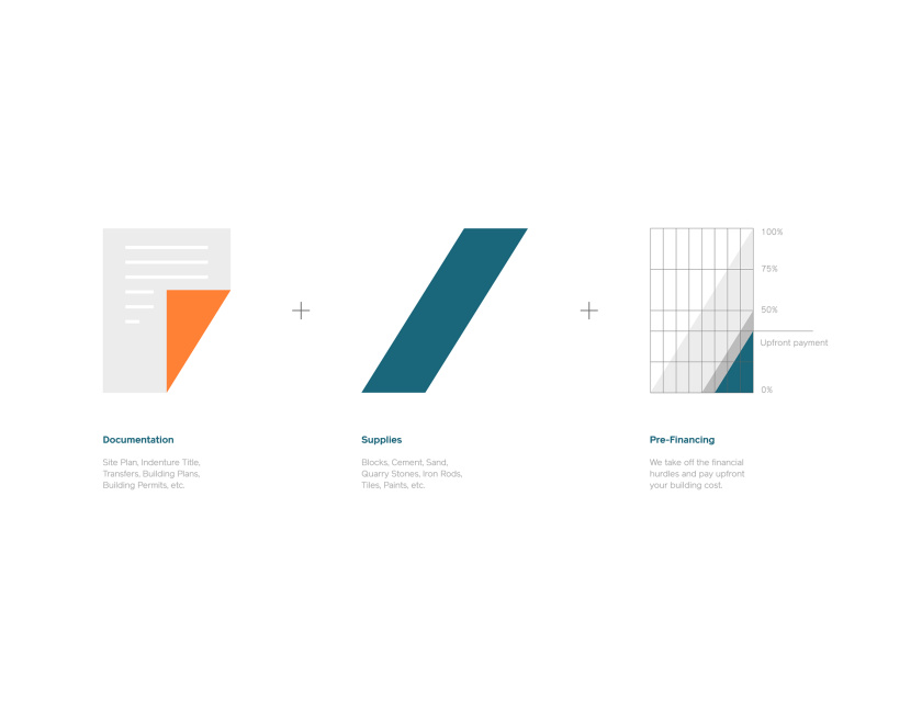 Zethla 建筑公司logo設(shè)計(jì)vi設(shè)計(jì)，正方形被斜切出字母Z+藍(lán)橙工業(yè)配色