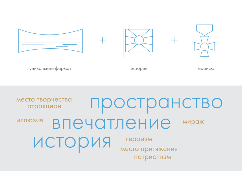 波羅底諾戰(zhàn)役全景博物館品牌形象重塑logo設(shè)計“屏幕+陽光+勛章”和品牌vi設(shè)計 波羅底諾戰(zhàn)役全景博物館品牌形象重塑logo設(shè)計“屏幕+陽光+勛章”和品牌vi設(shè)計