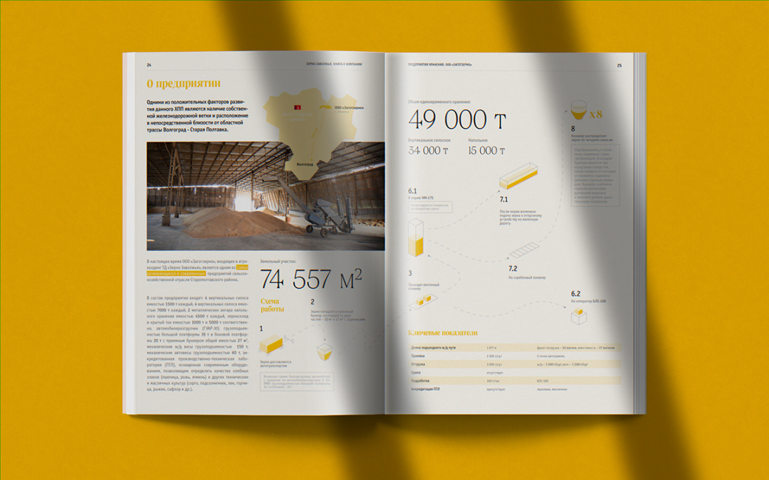 Zerno 農(nóng)業(yè)公司自傳書籍編輯畫冊(cè)設(shè)計(jì)