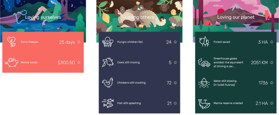 The Darwin Challenge不吃肉app應(yīng)用程序界面設(shè)計與風(fēng)景矢量插畫設(shè)計風(fēng)格