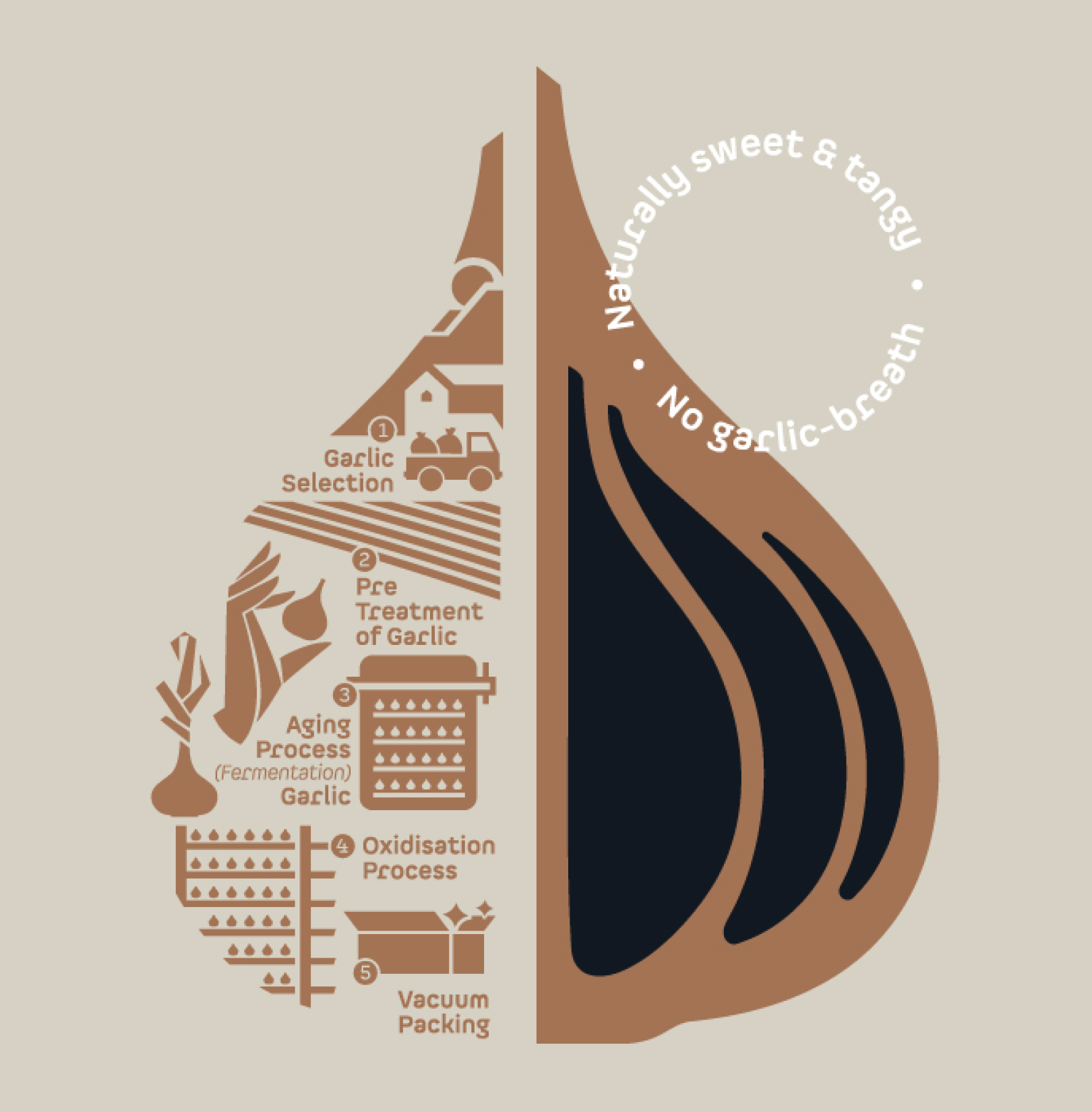 Kasaya黑蒜健康養(yǎng)生保健品品牌創(chuàng)建-命名-logo-包裝設(shè)計(jì) Kasaya黑蒜健康養(yǎng)生保健品品牌創(chuàng)建-命名-logo-包裝設(shè)計(jì)