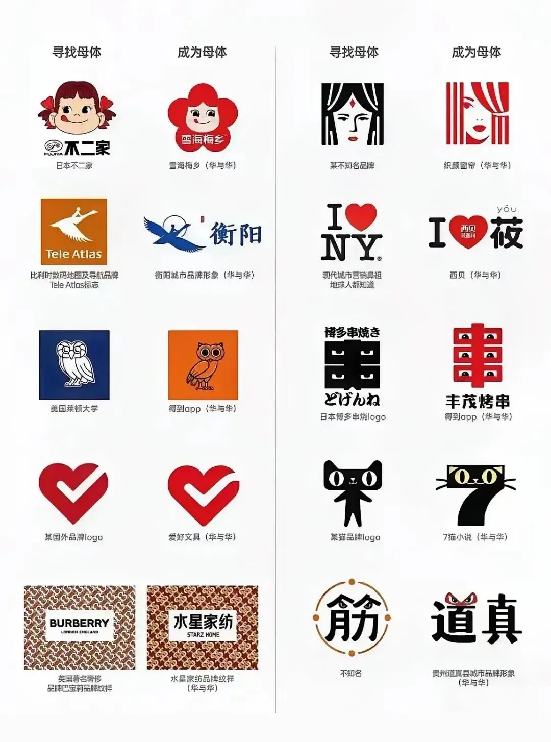 華與華符號(hào)抄襲合集 華與華符號(hào)抄襲合集