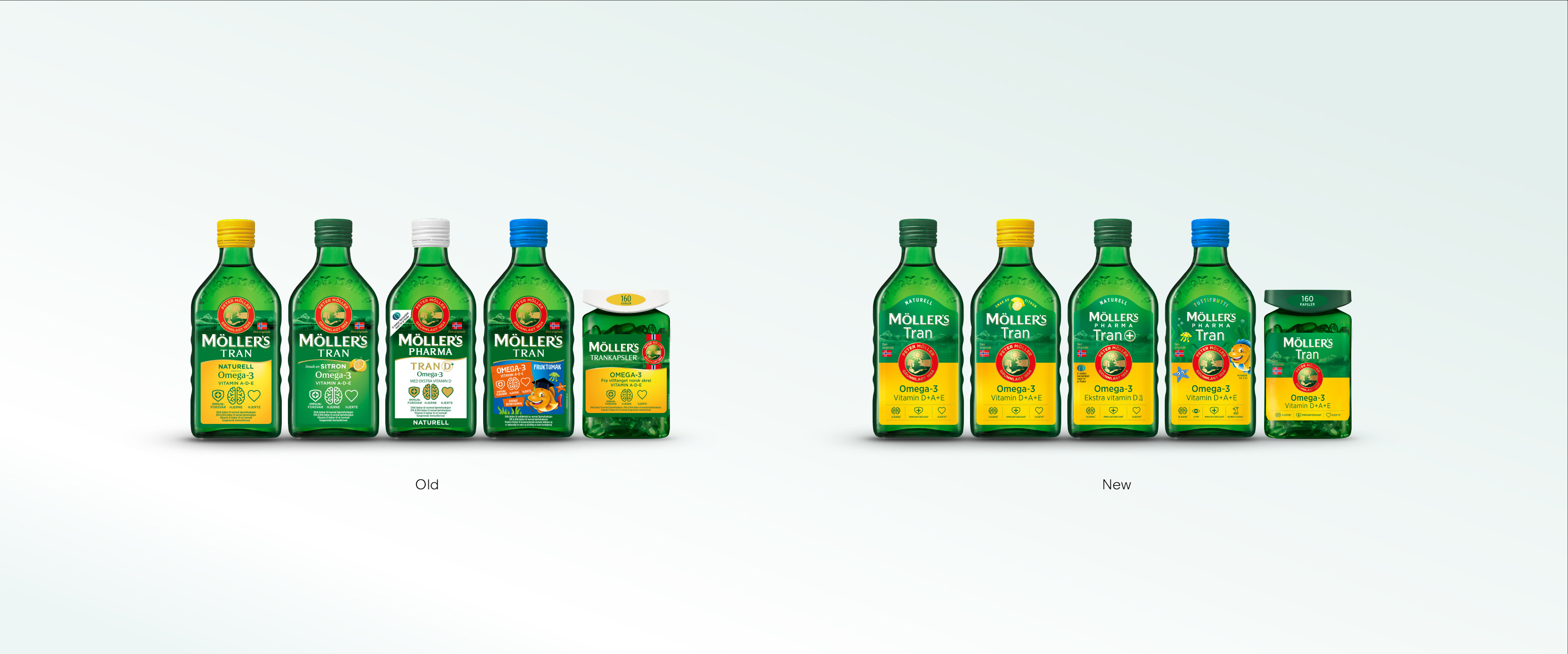 M?ller鱈魚肝油保健品重新設計包裝，統(tǒng)一品牌風格，改變雜亂感覺