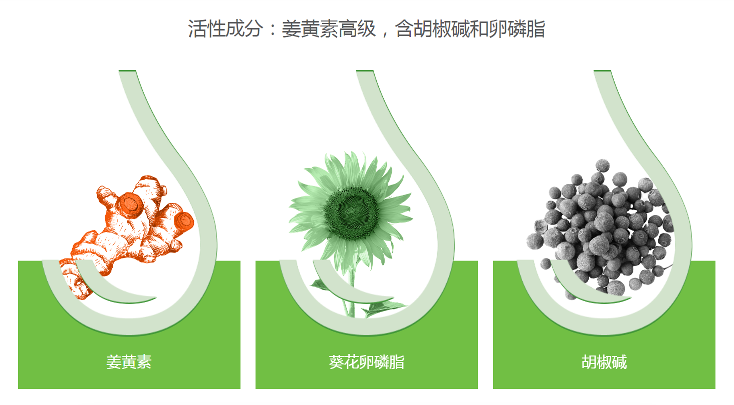 VITAUCT品牌系列營養(yǎng)保健品藥品美容品包裝設計，統(tǒng)一的滋養(yǎng)水滴品牌識別元素